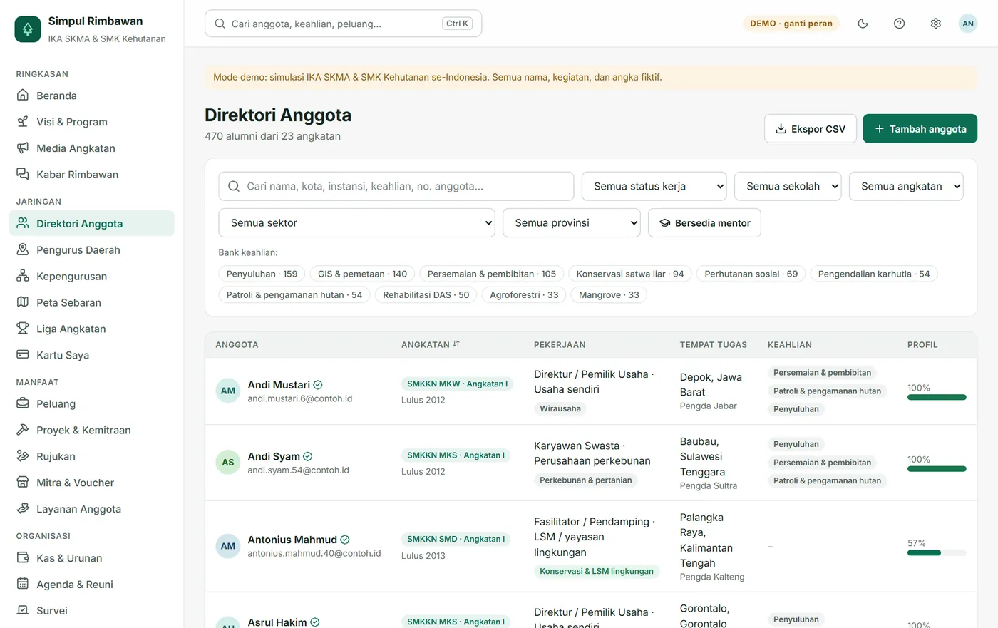 Tampilan direktori anggota